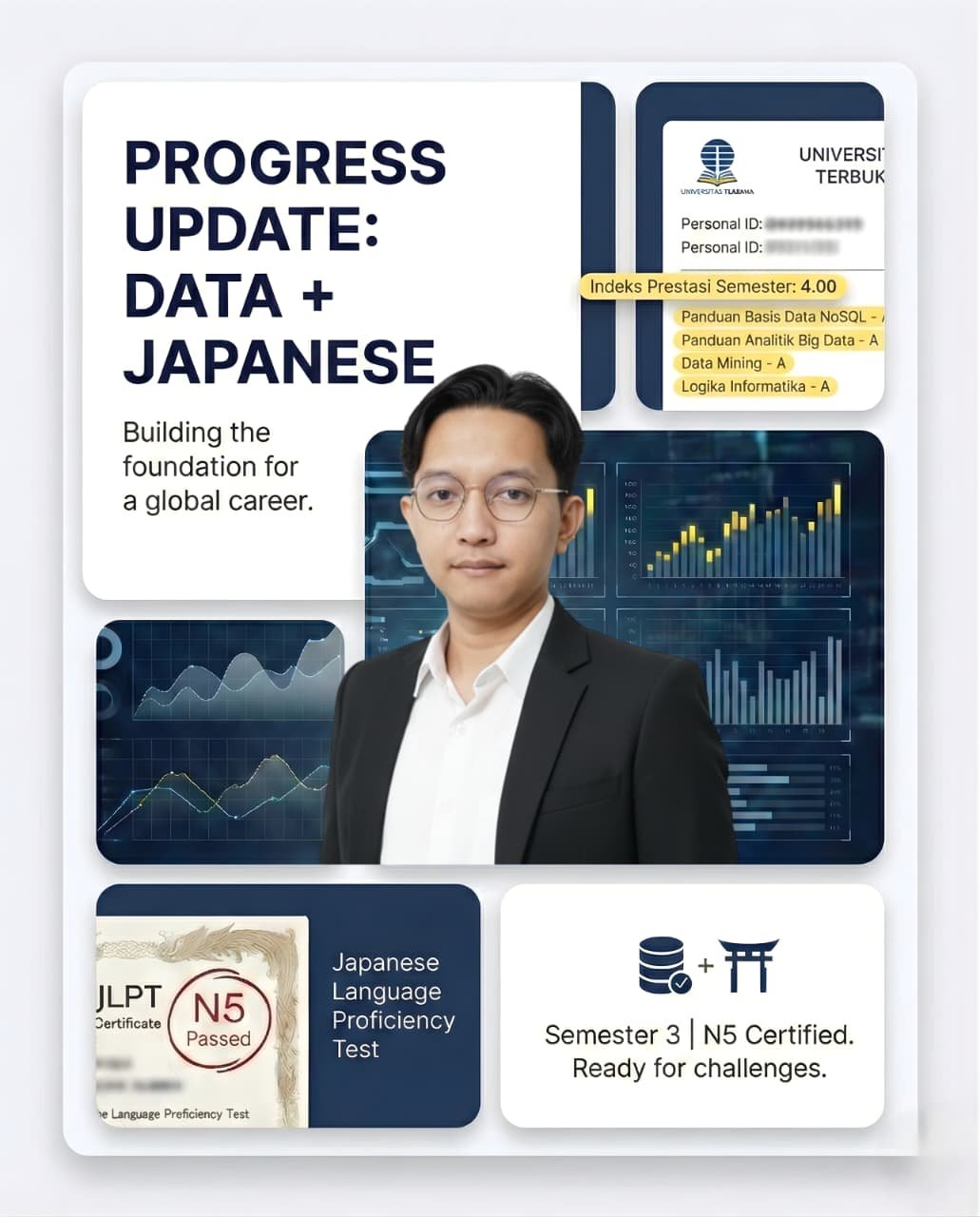 Semester 3 Achievement Update