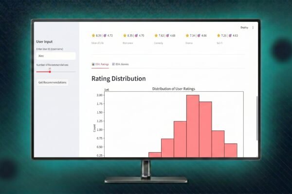MAL Hybrid Recommender System